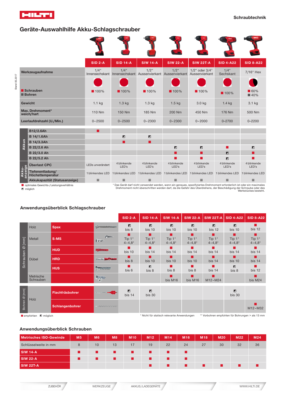 Vorschau Katalog 01/2018  Onlineversion Seite 215