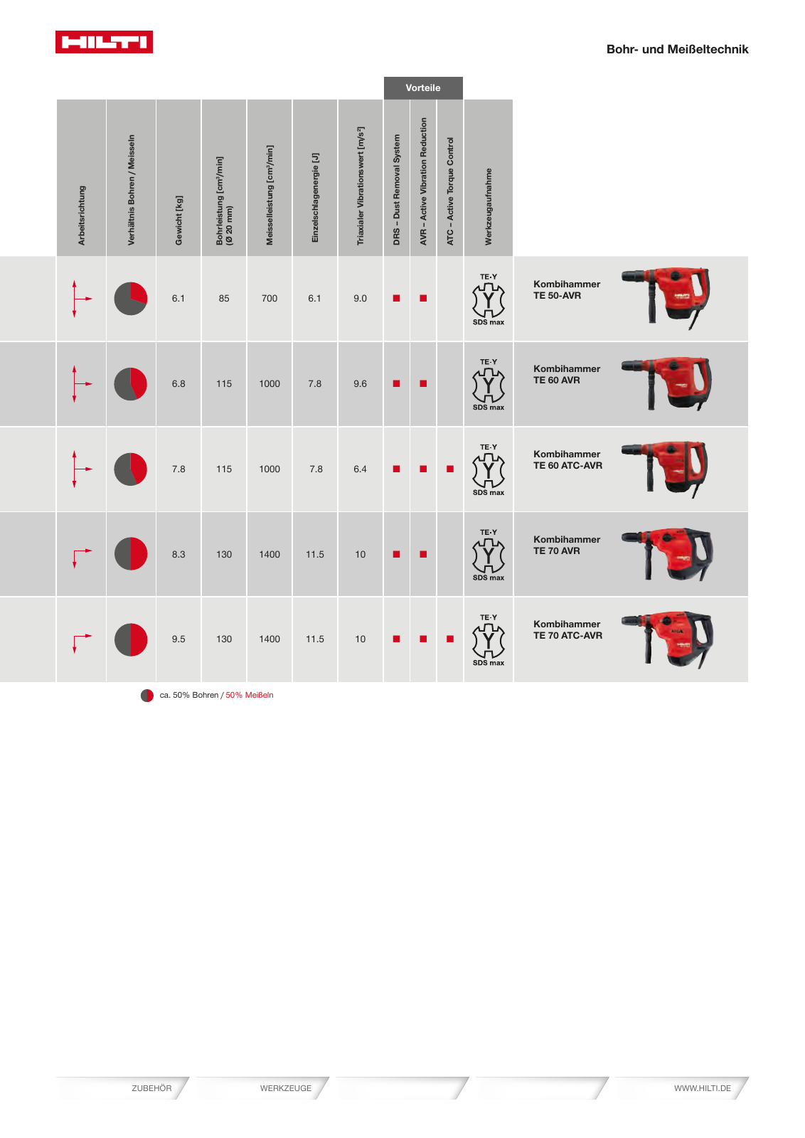 Vorschau Katalog 01/2018  Onlineversion Seite 95