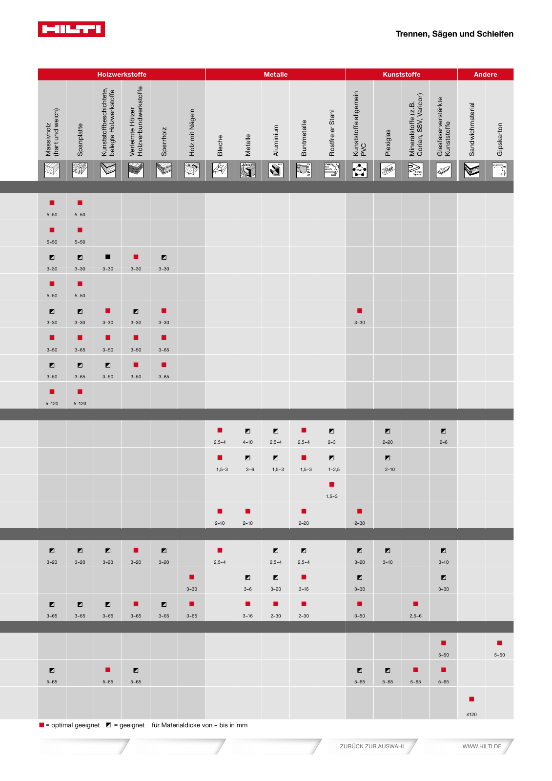 Vorschau Katalog 01/2018  Onlineversion Seite 539