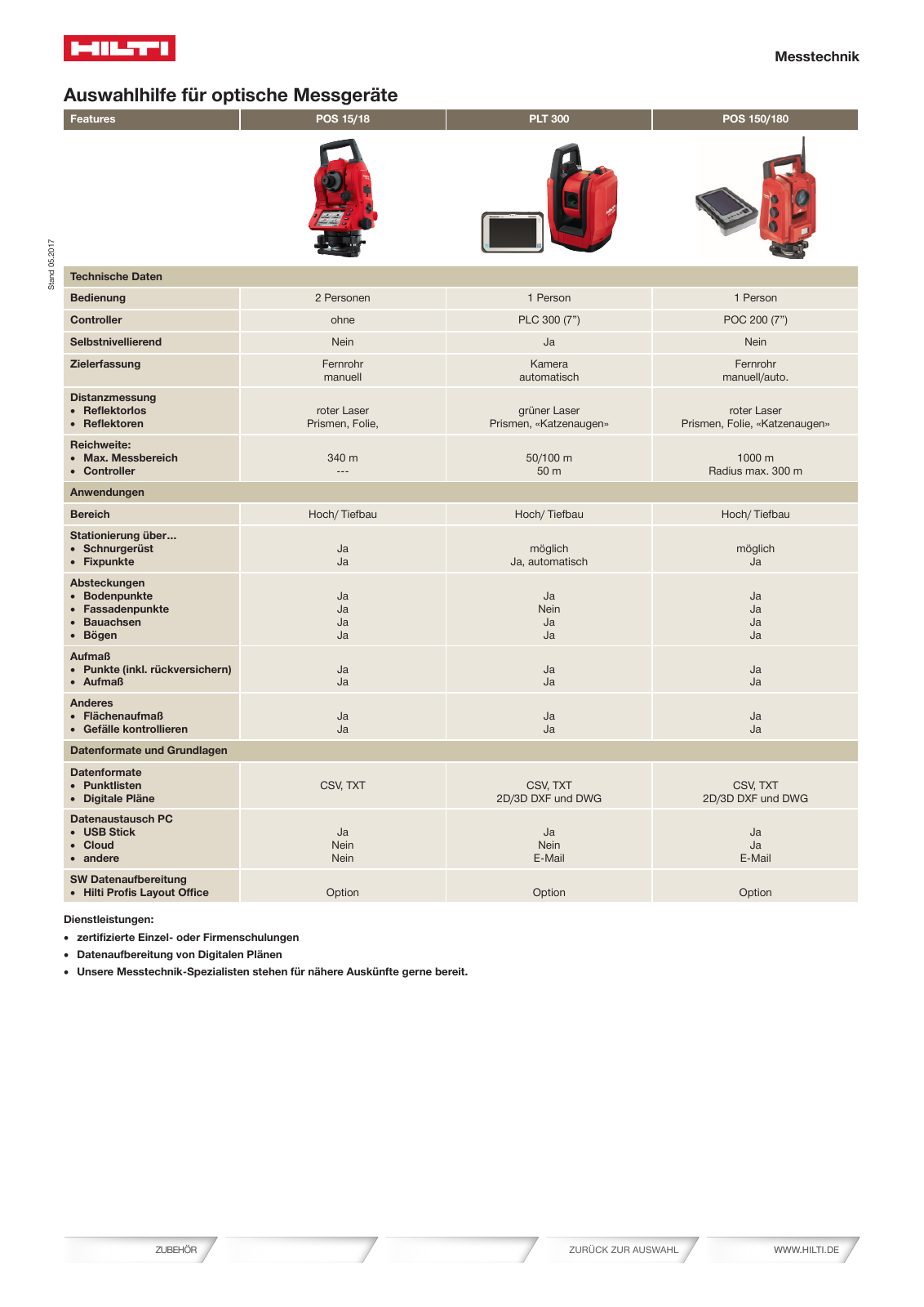 Vorschau Katalog 01/2018  Onlineversion Seite 42