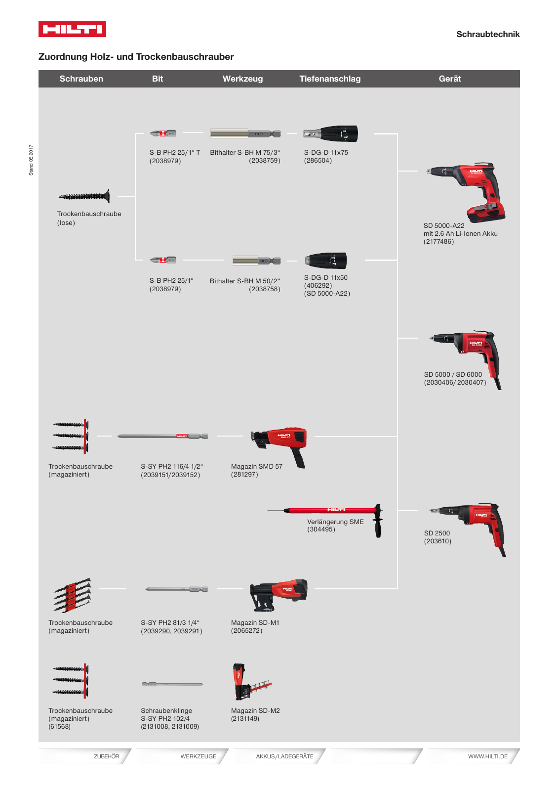 Vorschau Katalog 01/2018  Onlineversion Seite 242